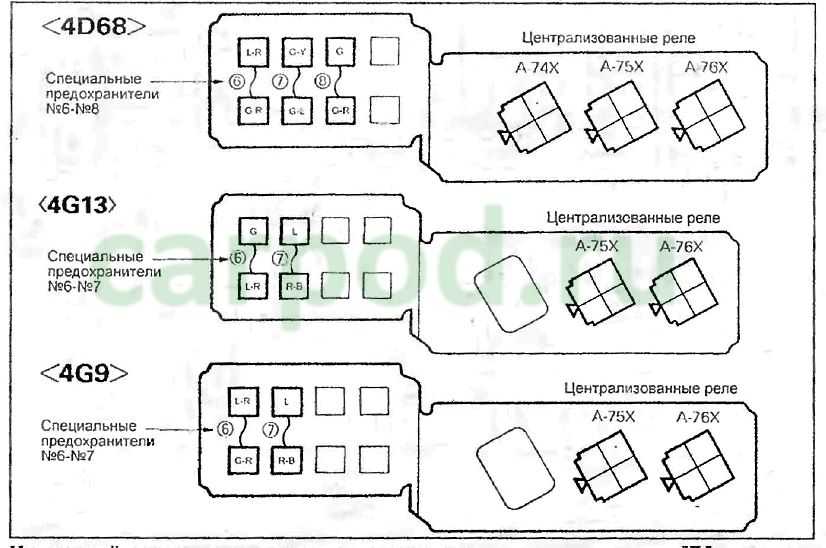 Предохранители и реле mitsubishi pajero sport 3 с описанием и схемами блоков
