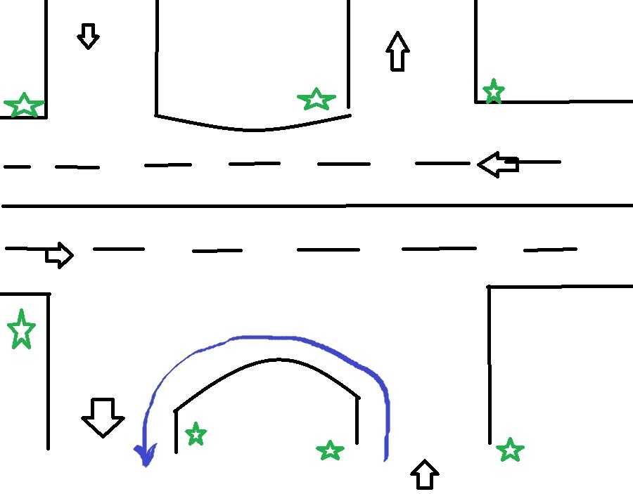 Одностороннее движение знаки на перекрестке