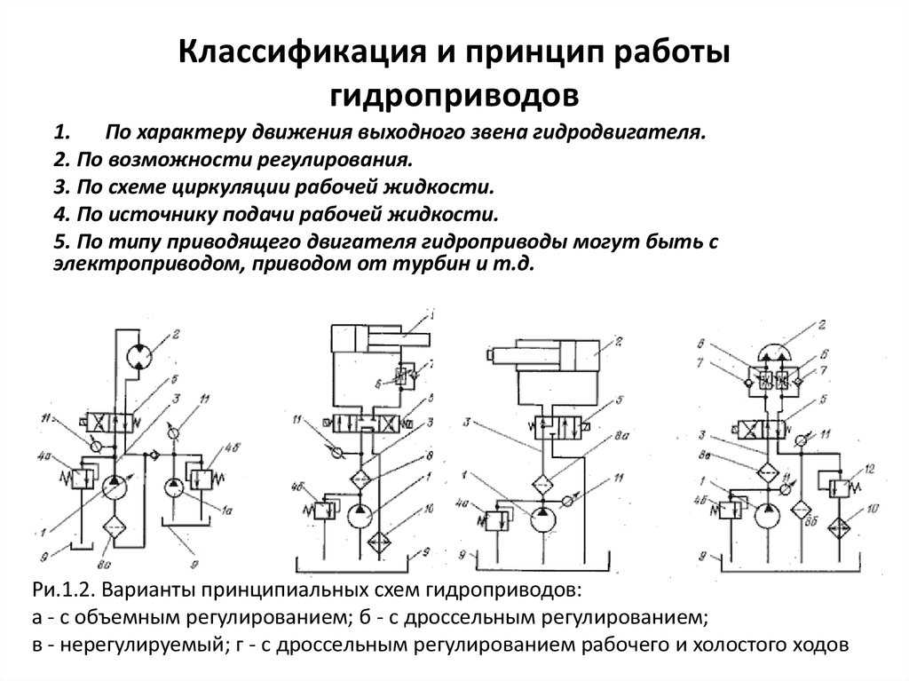 Полный привод: постоянный и подключаемый. как устроен и в чём разница?