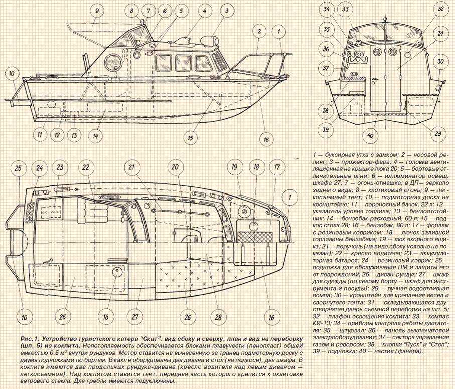 Лодка нептун серии 1, 2, 3 : основные технические характеристики (ттх), описание, цель создания, особенности конструкции, ходовые качества и рекомендации.