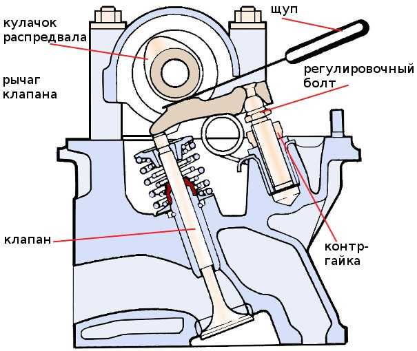 Регулировка теплового зазора клапанов щупом ваз-2107: блог автолюбителя николая ваганова