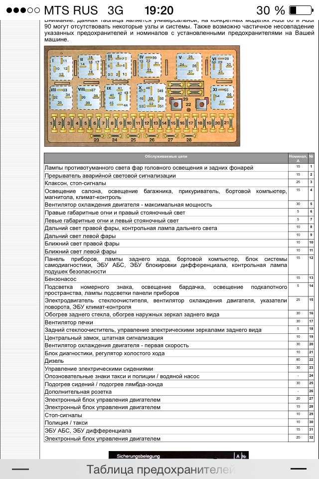 Предохранители и реле ауди 80 б4 с описанием всех блоков на русском языке