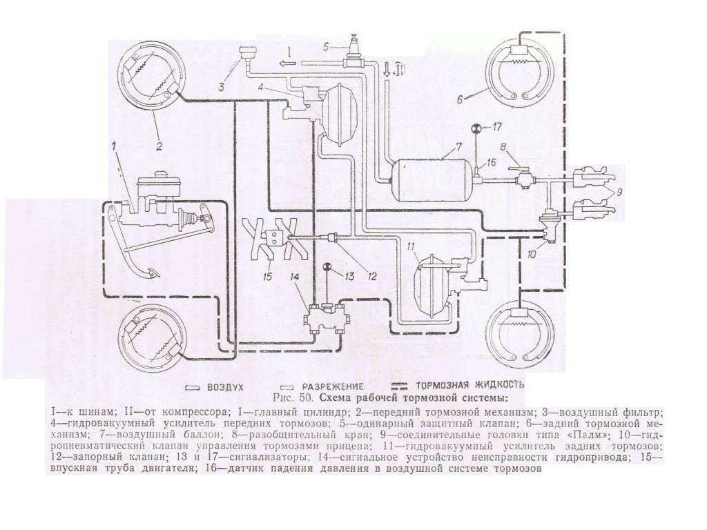 Тормозная система газ-66: схема устройства и ремонт