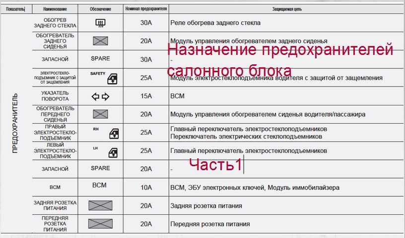 Схема предохранителей крета