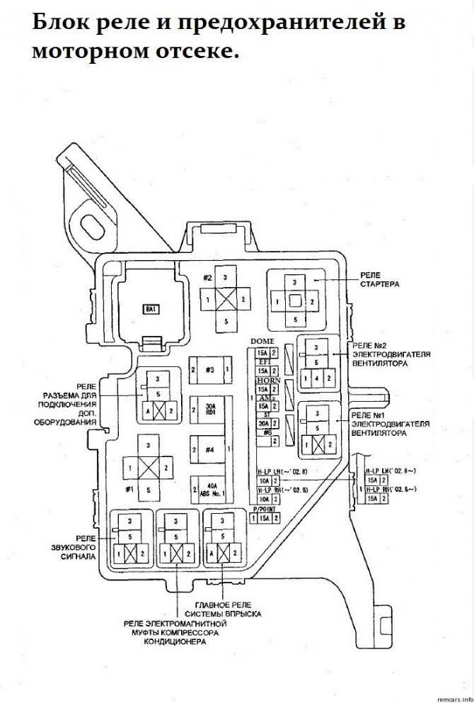 ᐅ схема предохранителей и реле toyota camry xv10 (1991-1996)