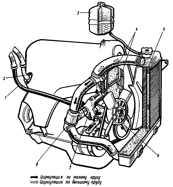 Система охлаждения ваз 2107: устройство и схема