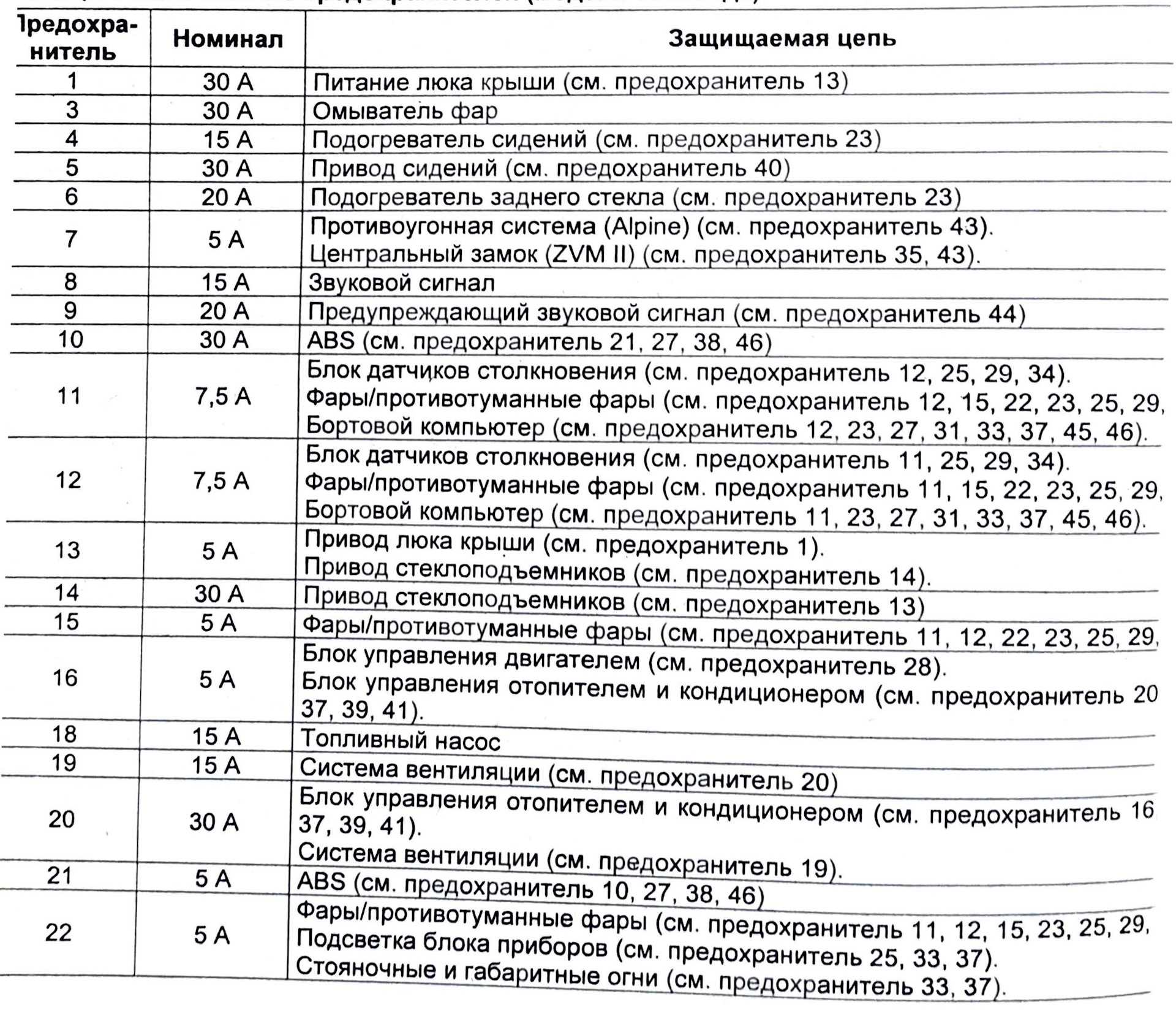 Предохранители бмв е65 (е66) на русском со схемами и таблицами с расшифровкой
