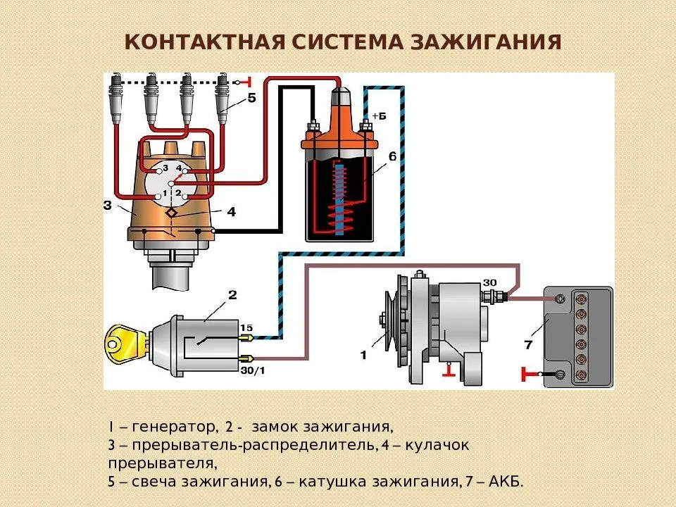 Контактные системы зажигания, устройство, принцип работы - avtotachki