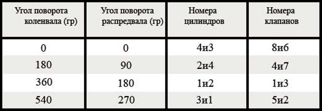 Регулировка клапанов ваз 2107 | автомеханик.ру