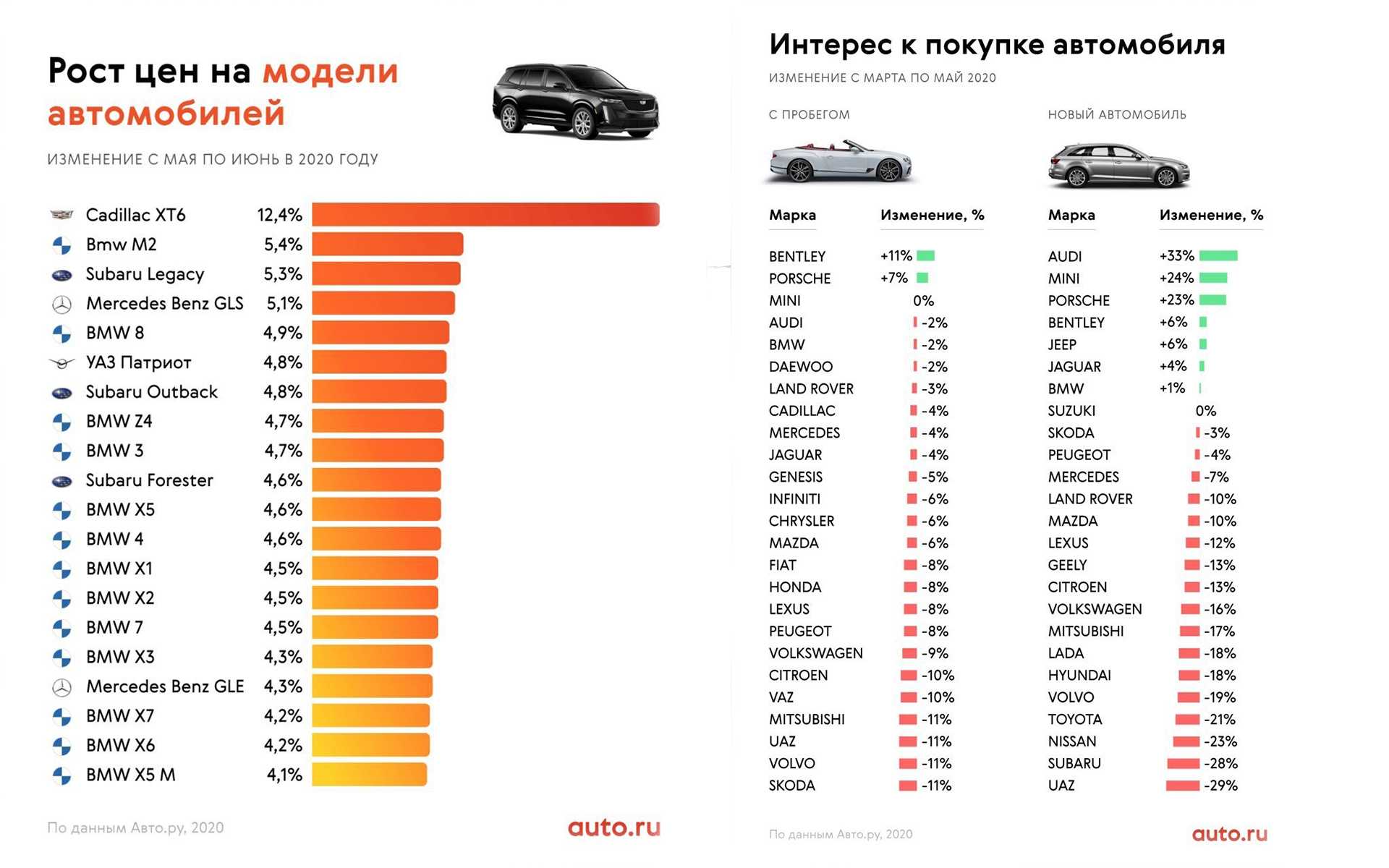 Рейтинг лучших автомобилей для российских дорог 2021 года