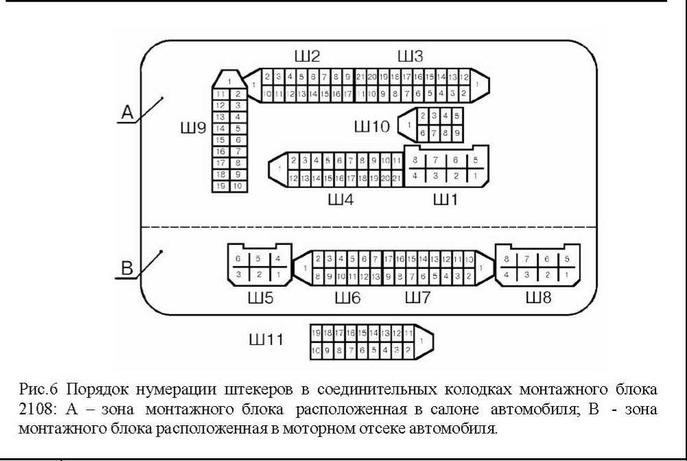 Схема монтажного блока ваз 2109 карбюратор низкая панель