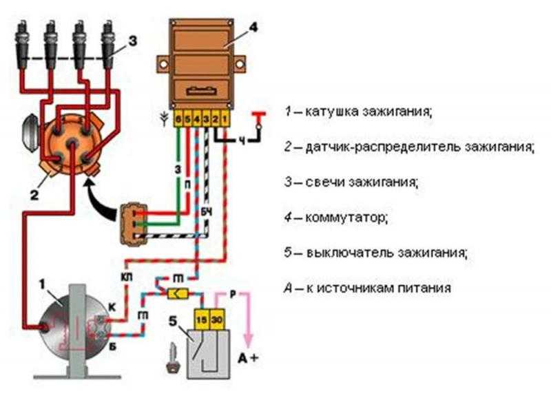Бесконтактная система зажигания | электрооборудование | уаз 3151