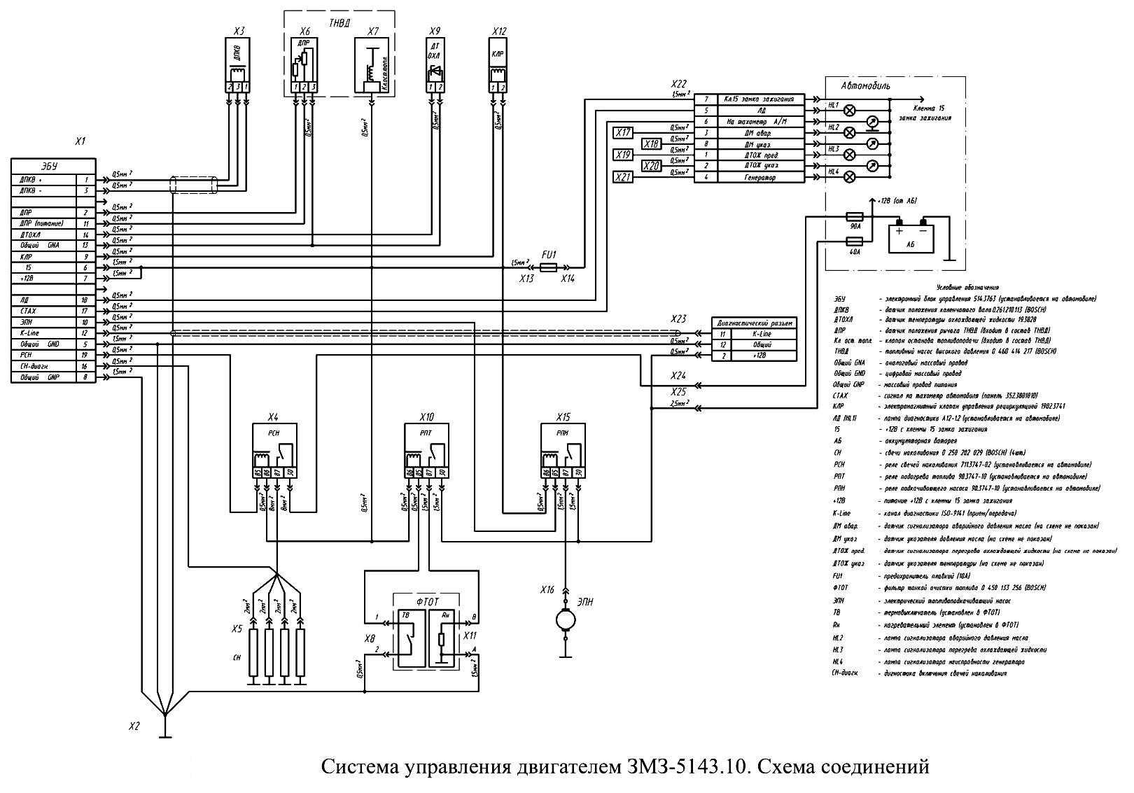 Схемы электрооборудования уаз-3160, уаз-3162 симбир, уаз-2363