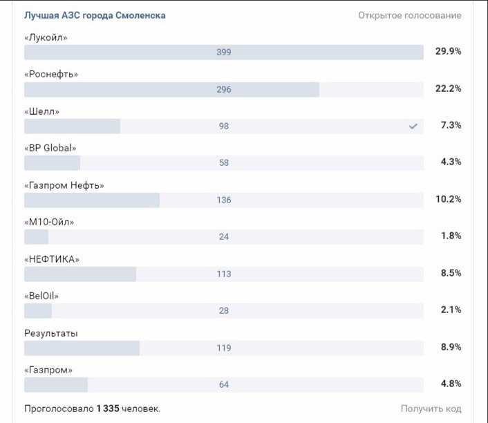 Какой бензин лучше Лукойл или Газпром - особенности основных категорий топлива Сколько будет стоить АИ-92 и АИ-95 на АЗС