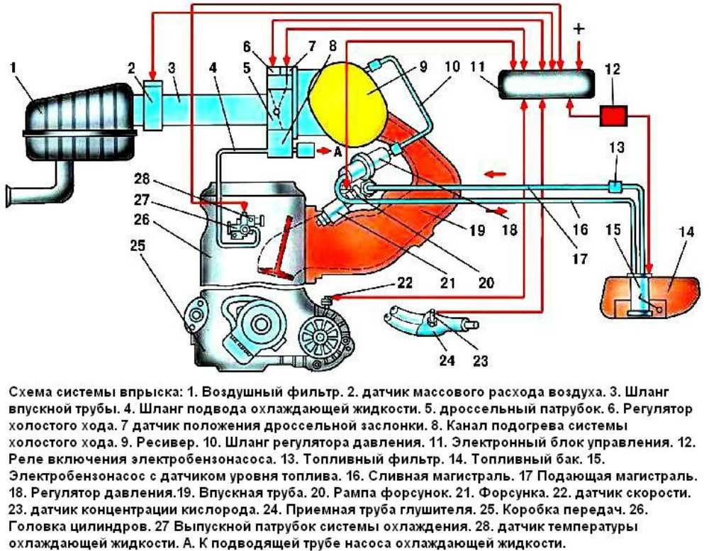 Система питания двигателя на карбюраторной ваз 2107