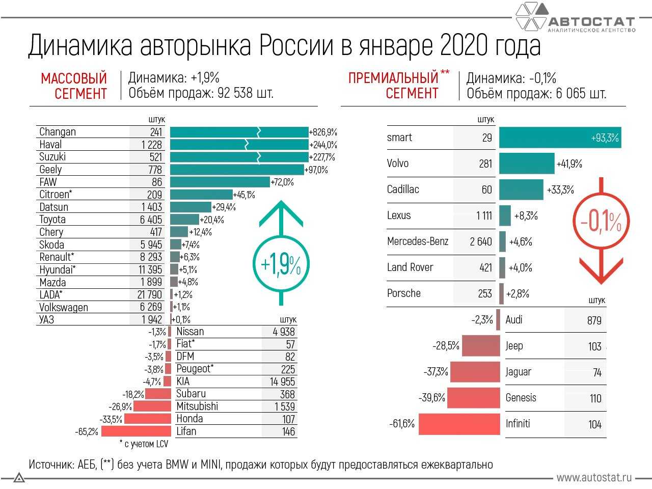 Топ-20 самых дешевых автомобилей в россии на 2022 год