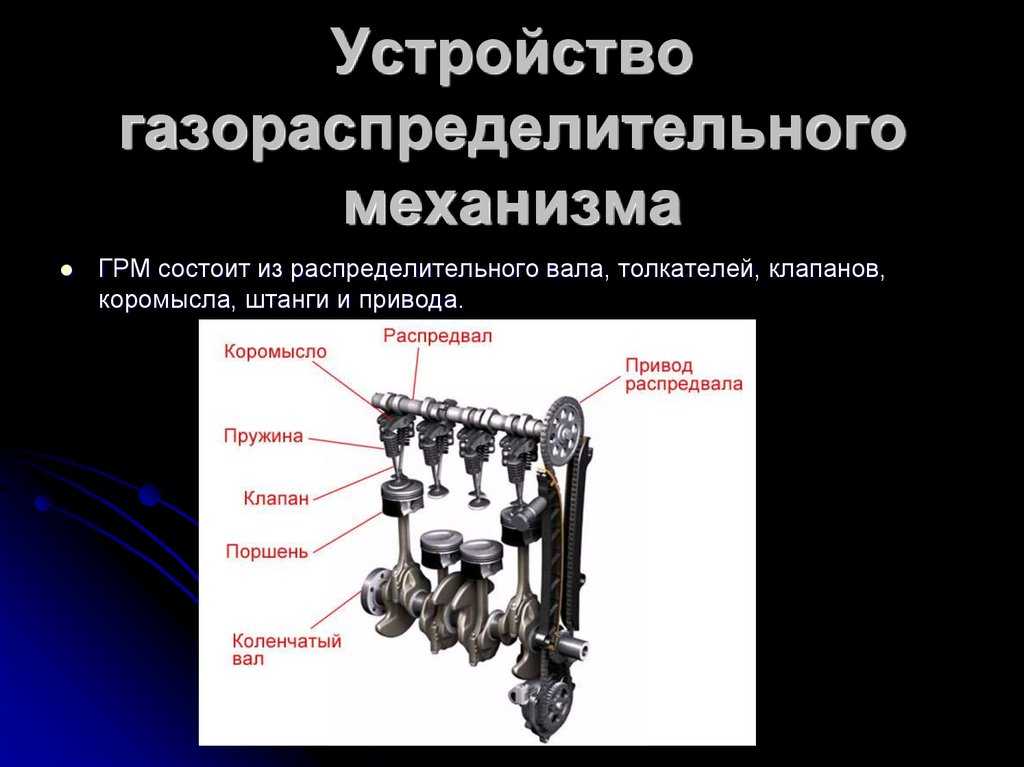 Замена, проверка и регулировка натяжения ремня привода грм для двигателя 1,5 sohc