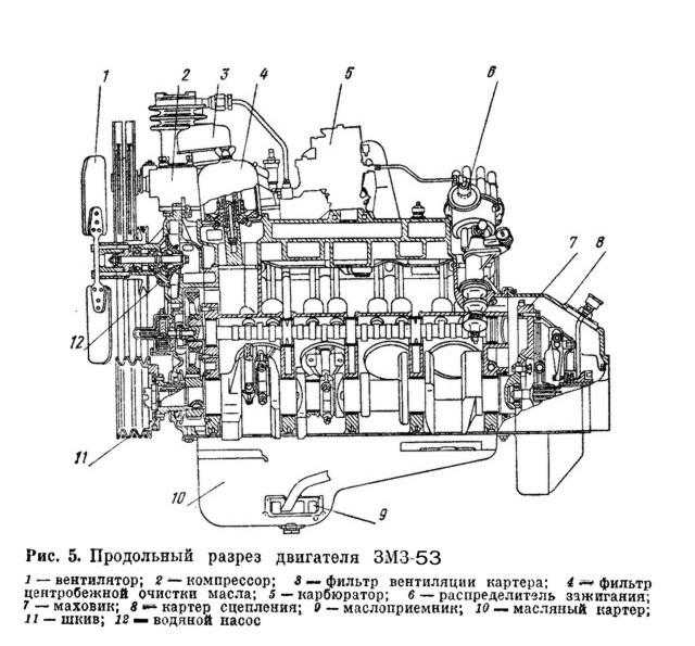 Инструкционно-технологическая карта «разборка-сборка кривошипно-шатунного механизма двигателя зmз-53»