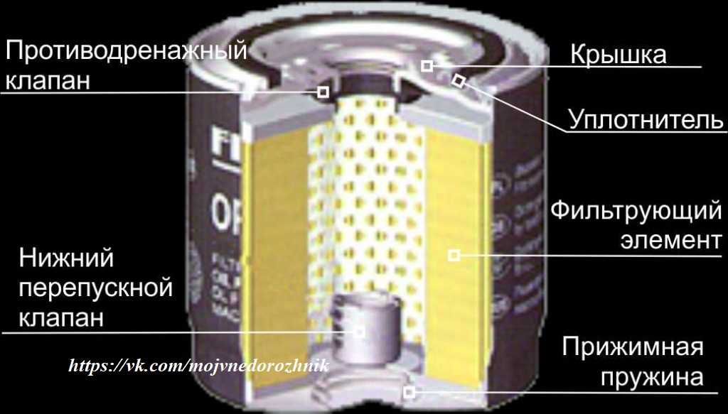 Как работает масляный фильтр в автомобиле схема