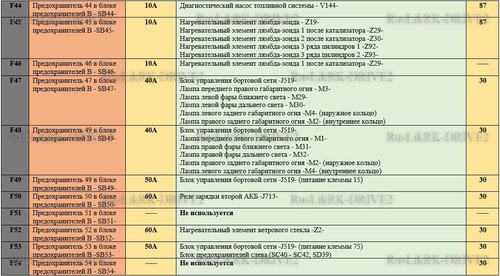 Предохранители фольксваген джетта 6 и реле с описанием назначения и схемами блоков