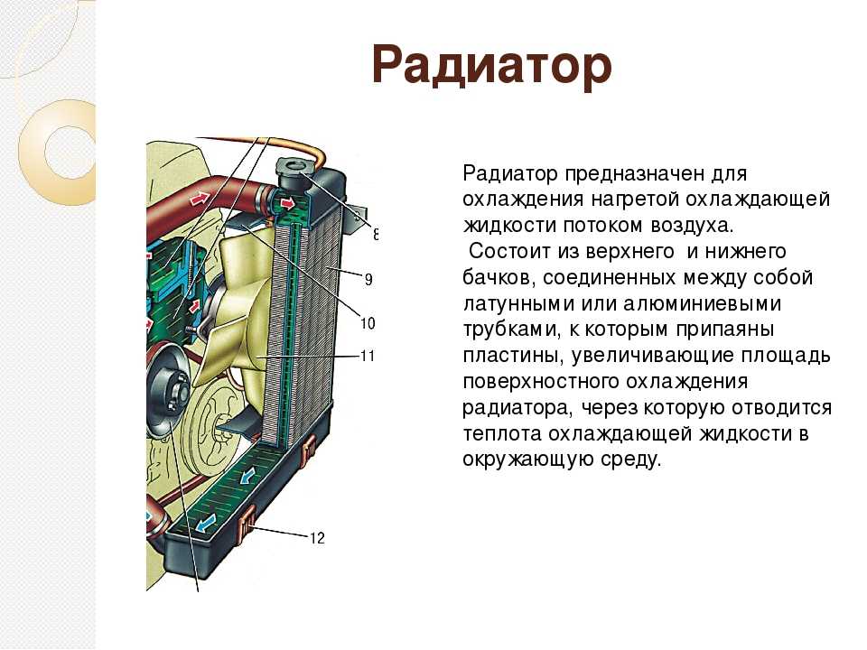 Интерактивная схема системы охлаждения двигателя