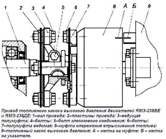 Приводы вентилятора дизеля ЯМЗ-238