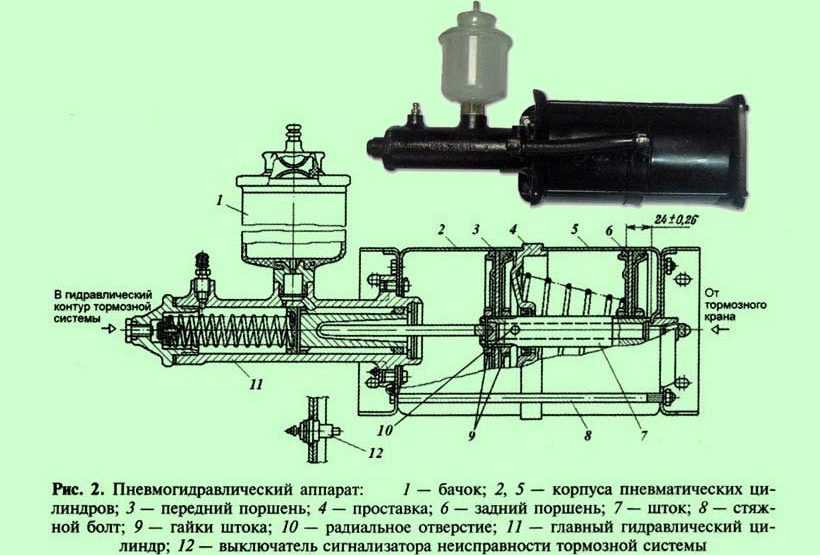 Схема тормозов урала