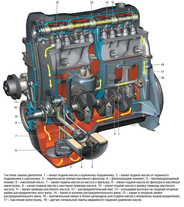 Какое масло заливать в дизельный двигатель: как распознать масло для дизельных двигателей, рейтинг топ-5 моторные масла для дизельного двигателя