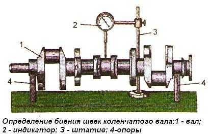 Требования к деталям кривошипно-шатунного механизма д-245.12