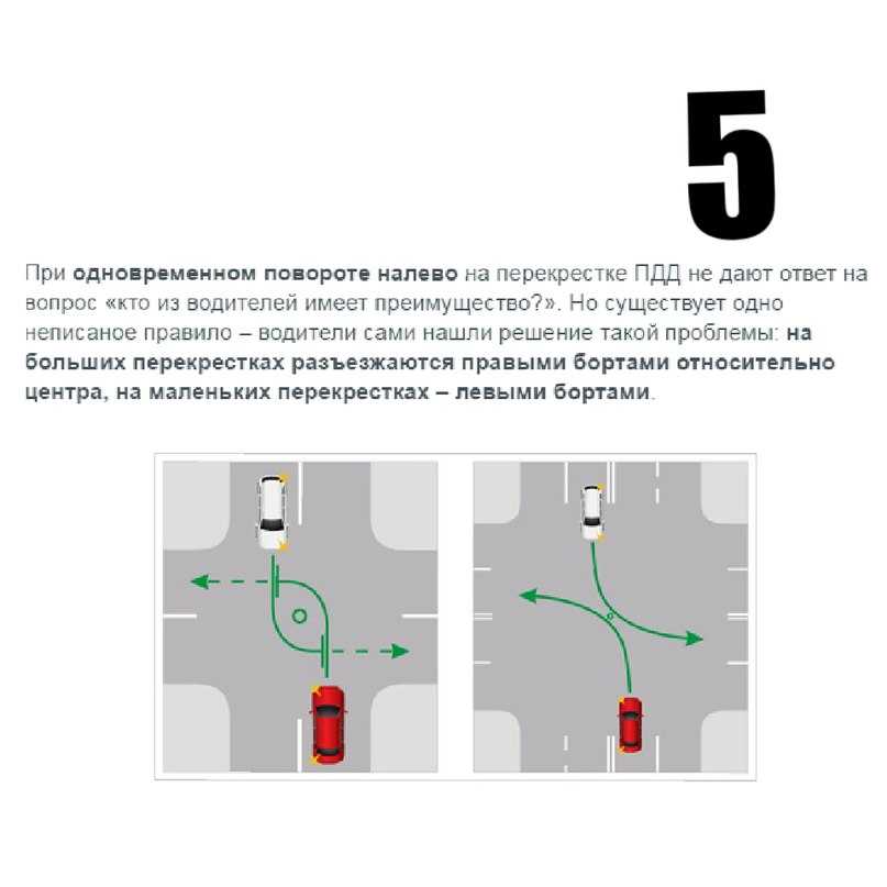 Правила разворота на 7 видах перекрёстков: техника выполнения, траектории и нарушения