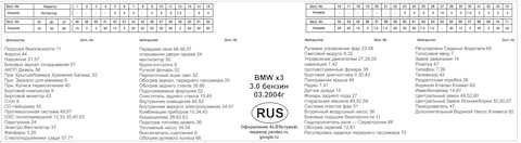 Предохранители и реле bmw e39 со схемами и описанием на русском. электро схемы