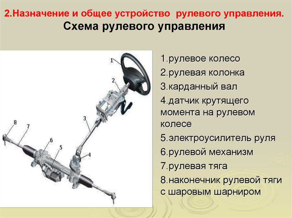 Конструкция рулевого управления (механизма) и виды рулевых реек
