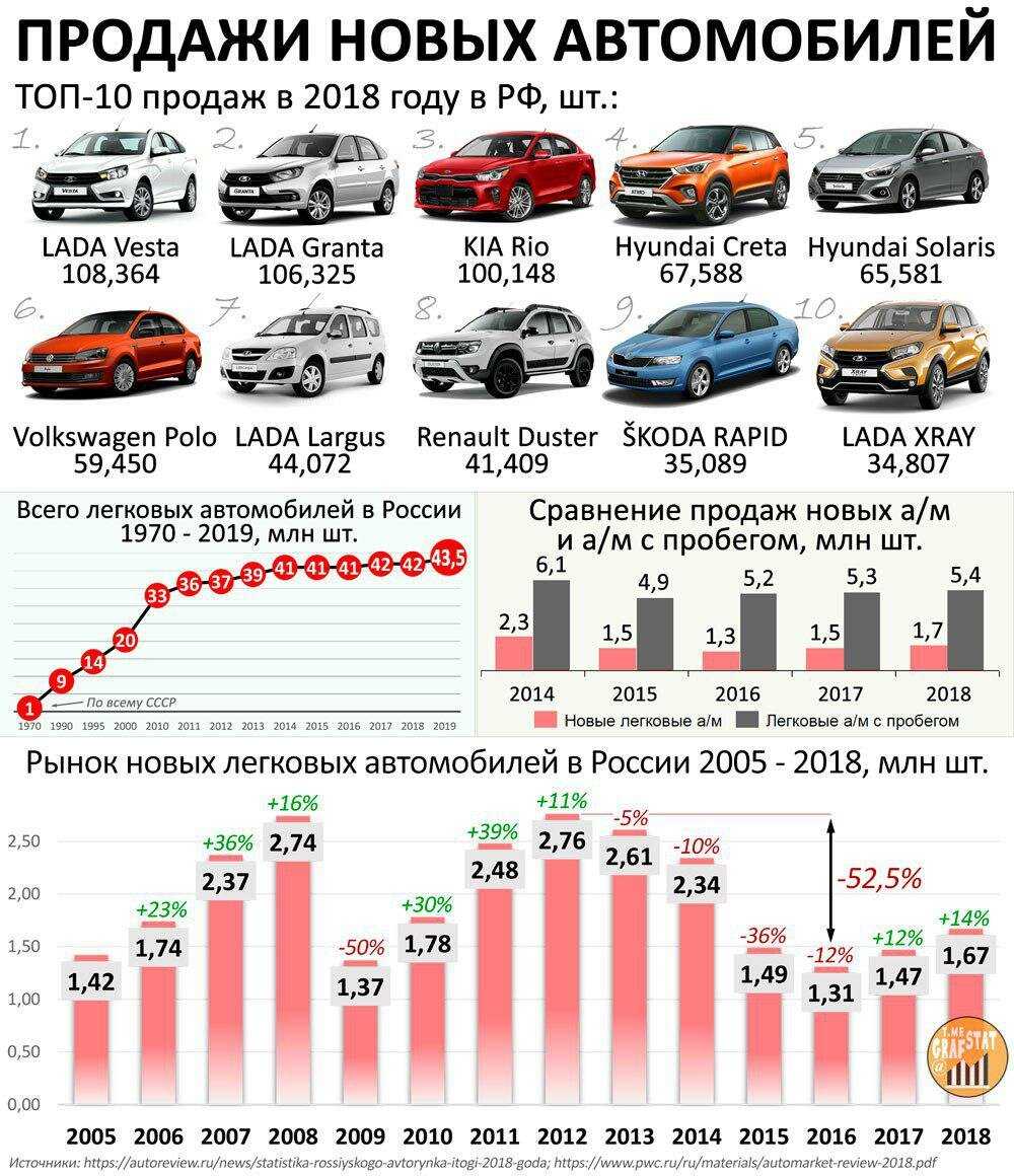 Топ 30 лучших машин до 1000000 рублей в 2020-2021 году » автосоветы » i-tc.ru : интернет-журнал про автомобили