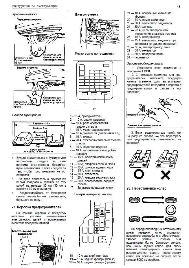 Полное описание всех предохранителей и реле Mitsubishi ASX со схемами блоков и местами их расположения Предохранитель прикуривателя