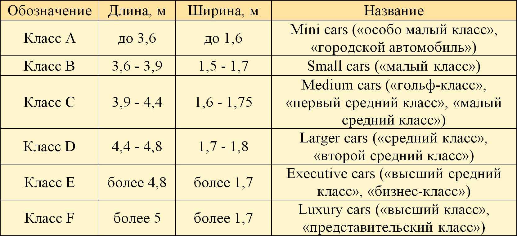 Классы автомобилей: таблица