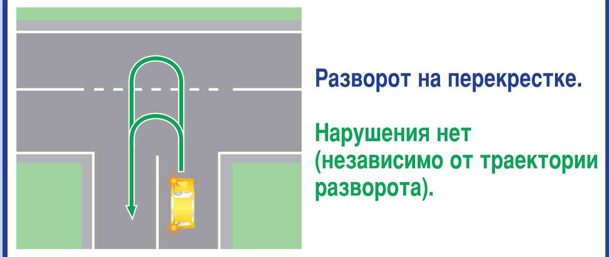 Проезд и разворот на перекрестке по главной дороге: что нужно знать