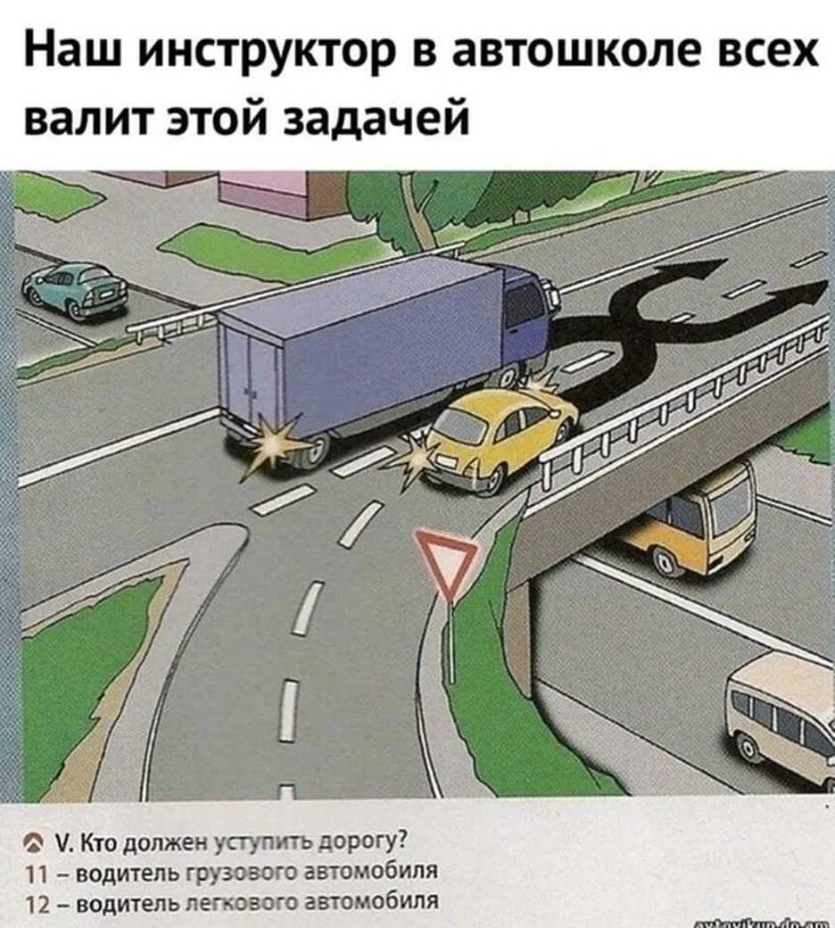 Перестроение на перекрестке | как перестроиться на перекрестке | avtonauka.ru