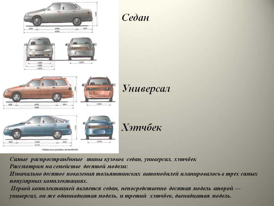 Рейтинг самых надёжных автомобилей российского производства 2021 года