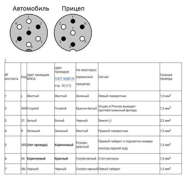 Схема подключения розетки прицепа легкового автомобиля - tokzamer.ru