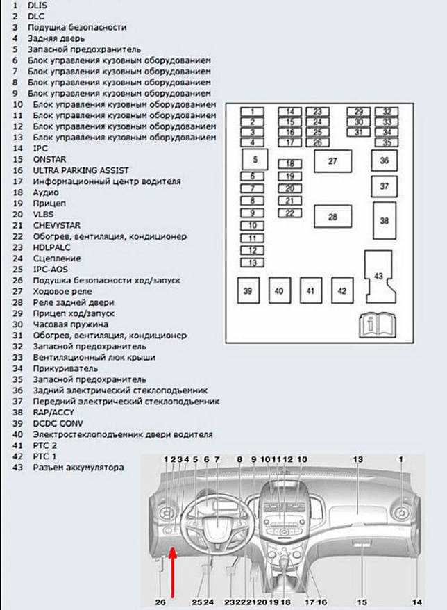 Предохранители toyota land cruiser 200 и реле с описанием и схемами блоков
