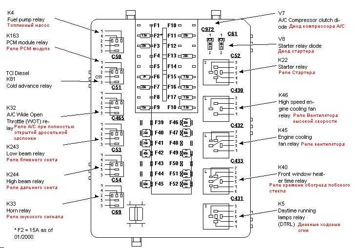 Схема предохранителей и реле форд мондео 2