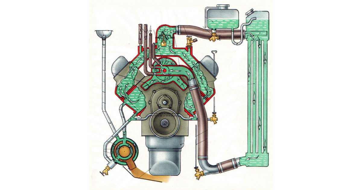 Как работает система охлаждения двигателя