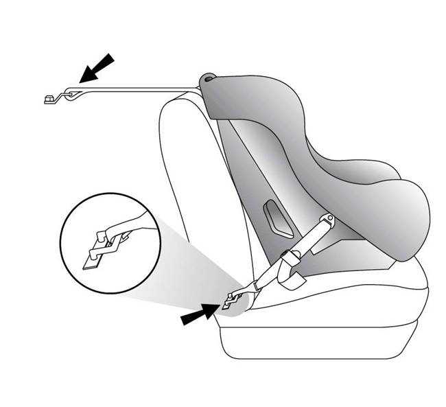Безопасное место в машине для детского кресла (автокресла) в 2020 году