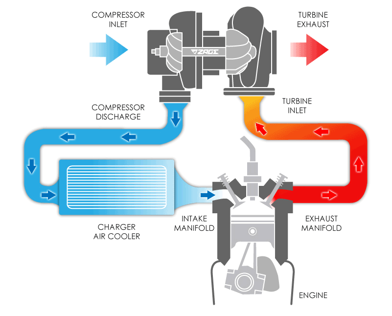 Актуатор турбины дизельного двигателя: регулировка, принцип работы, признаки неисправности, способы проверки