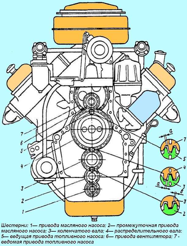 Как правильно отрегулировать зажигание на двигателе ямз 238