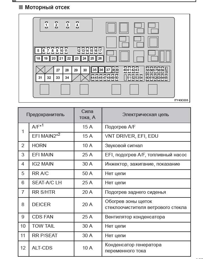 Предохранители toyota land cruiser 80 и реле с описанием и схемами блоков