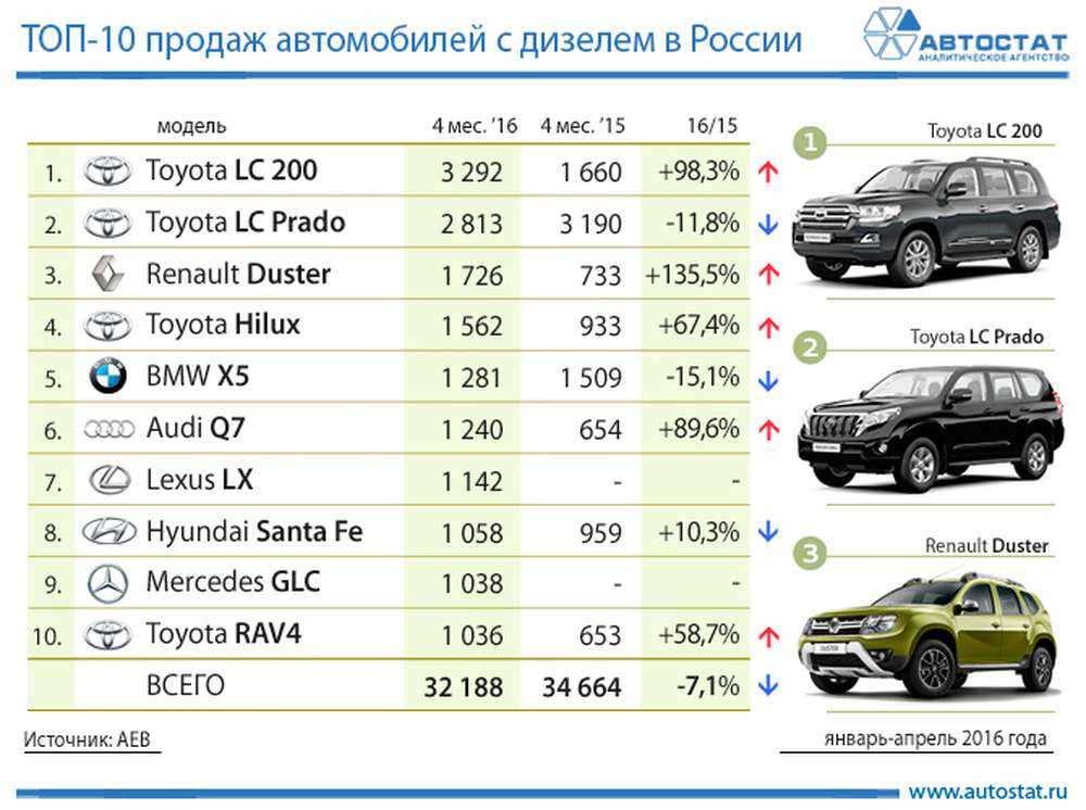 Топ-5 китайских автомобилей на российском рынке в 2021 году