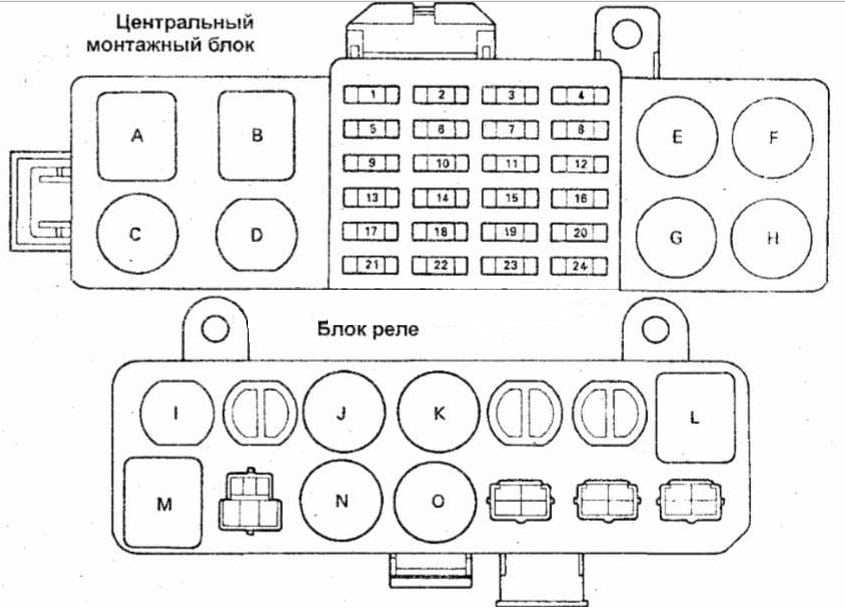 Предохранители toyota kluger (highlander 1) и реле с описанием и схемами блоков