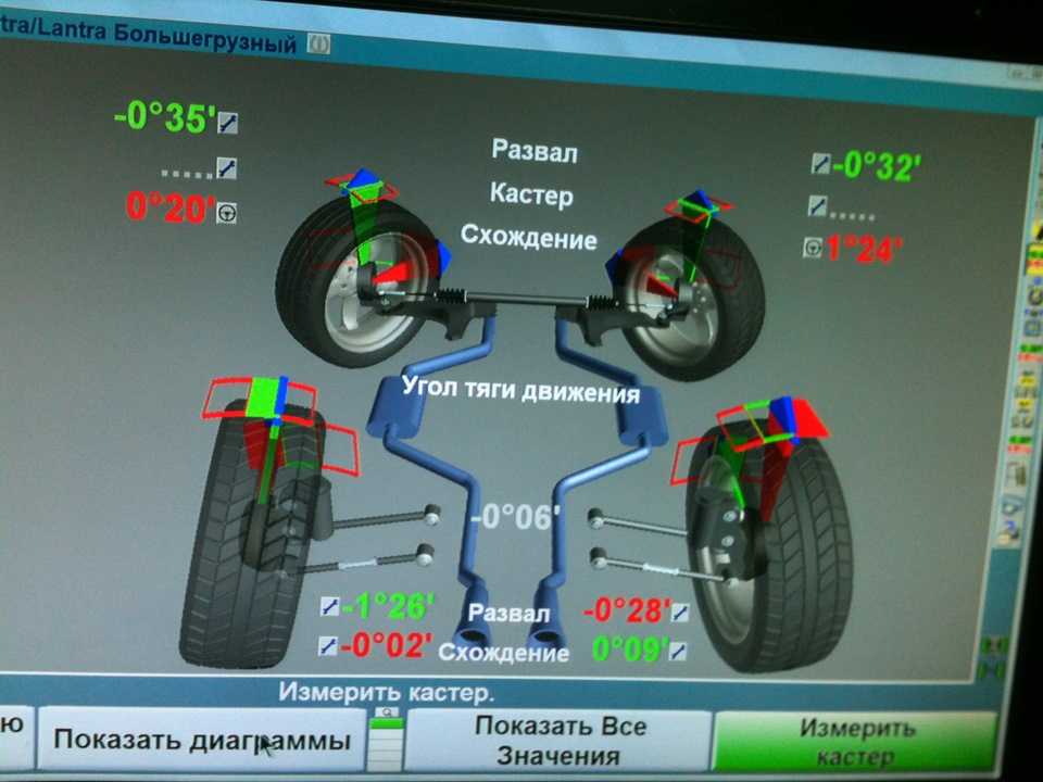 Рулевое схождение. Hyundai Elantra 2012 MD развал схождение. Схождение колес УАЗ Хантер сход развал. Схождение колес Hyundai i20 2010. Сход развал Солярис.