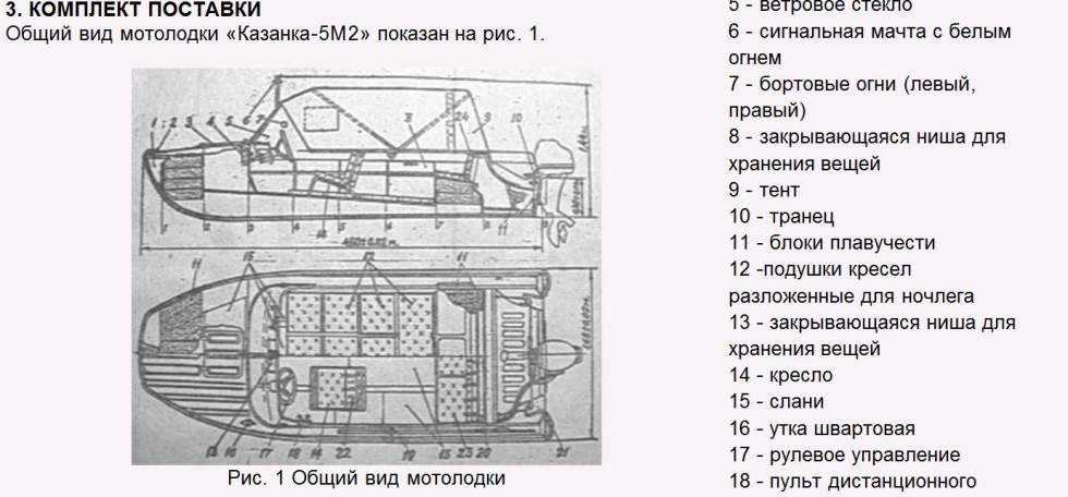 Отзыв о лодка казанка 5м3: хорошая лодка. одно из лучших творений нашего водно-мотопром. автор saltykov_1974